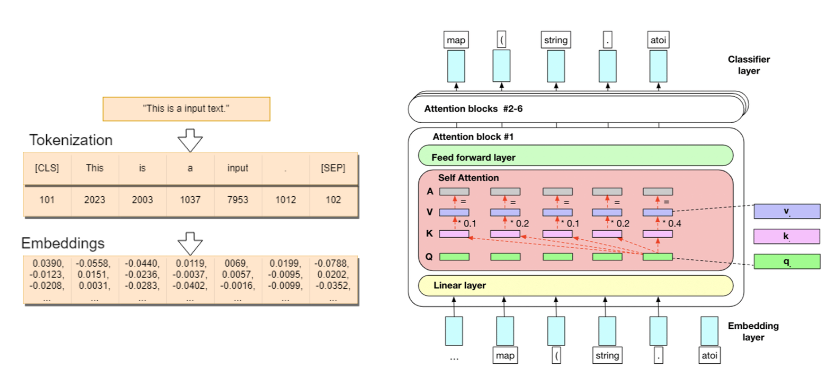 Lecture 1 - Basic prompts for text & code generations | Big Null