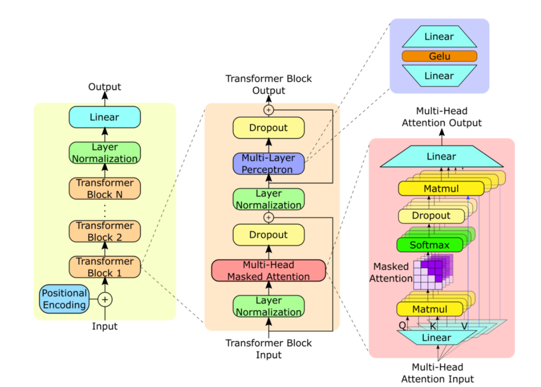 Lecture 1 - Basic prompts for text & code generations | Big Null