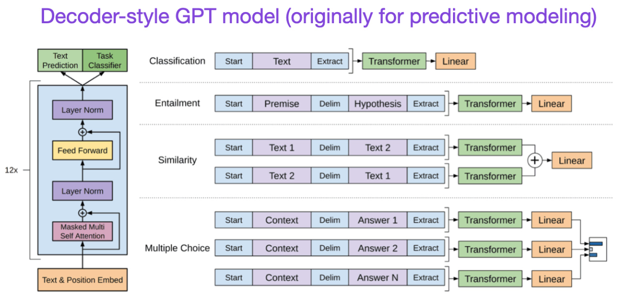 Lecture 1 - Basic prompts for text & code generations | Big Null